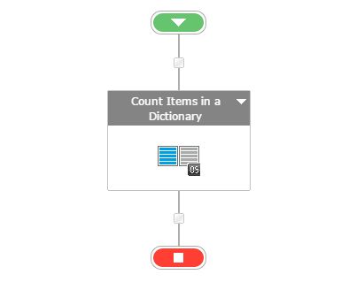 Count Items in a Dictionary